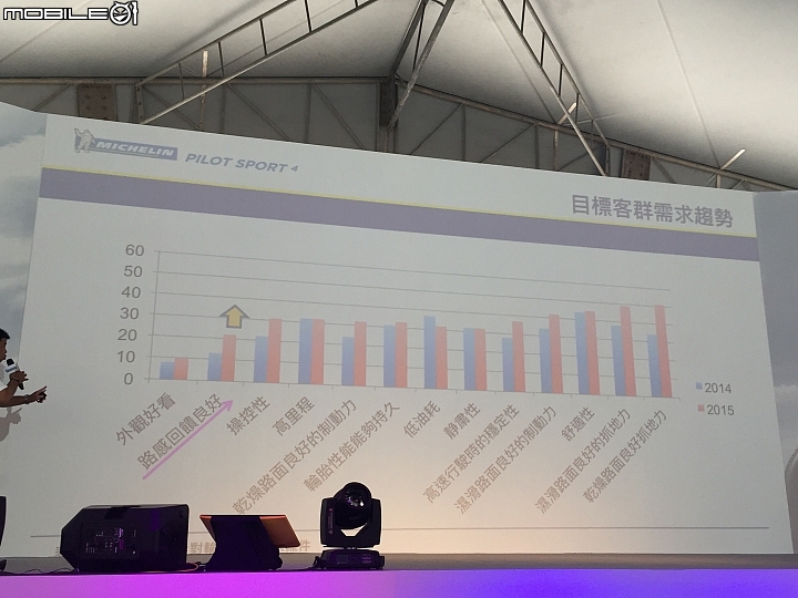 榮幸參加Michelin PS4 新胎上市發表會