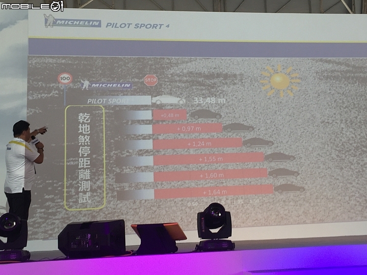榮幸參加Michelin PS4 新胎上市發表會