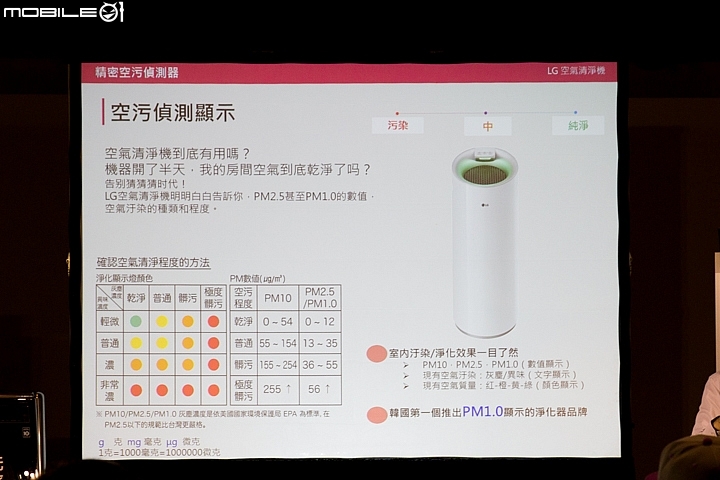 【採訪】Mobile01 X LG 隨心所智 美好無界WiFi智慧小家電體驗會