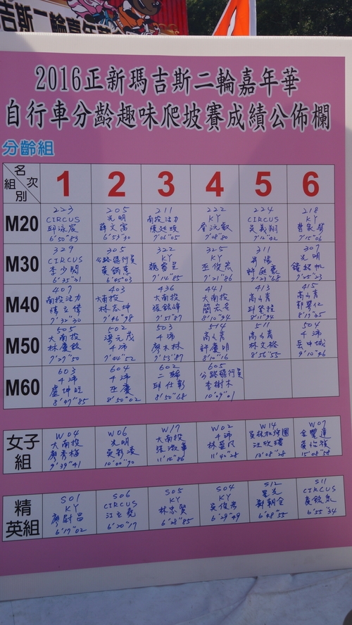 2016正新瑪吉斯二輪嘉年華。。 全部已完成