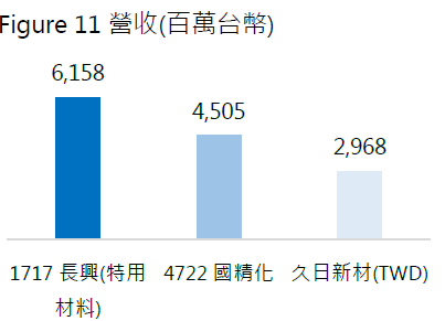 4722TT 國精化 簡單分析
