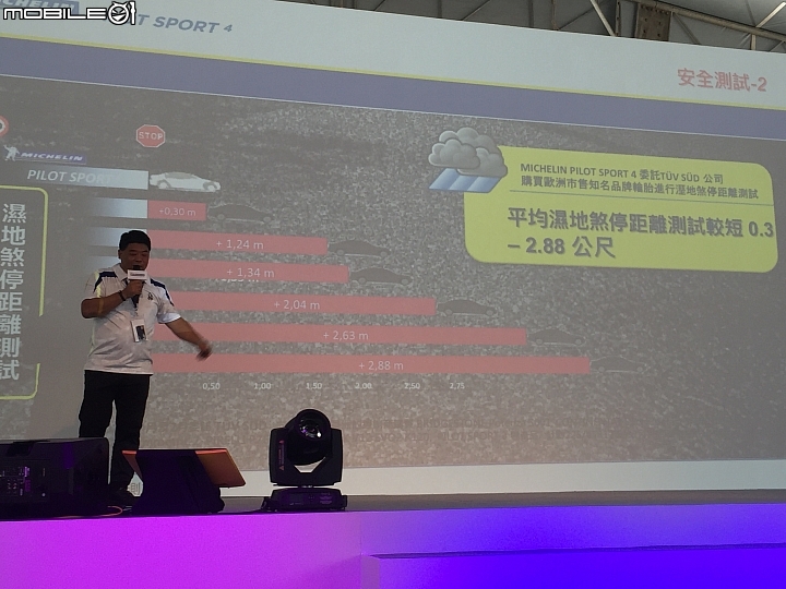 榮幸參加Michelin PS4 新胎上市發表會