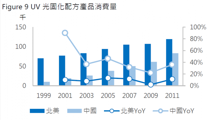 4722TT 國精化 簡單分析