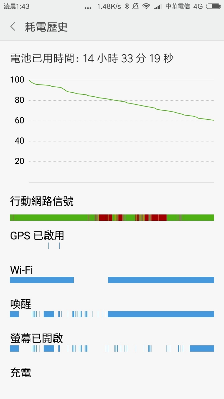 紅米4手機開箱