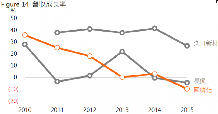 4722TT 國精化 簡單分析