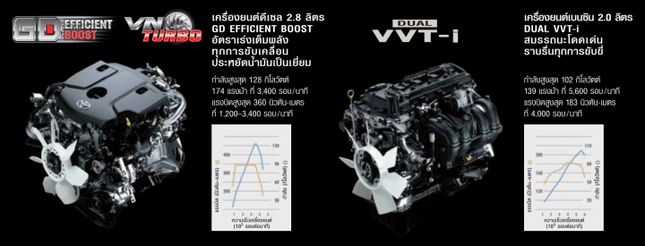 【海外情報】Toyota七人座MPV還有它!Innova Crysta泰規版發表