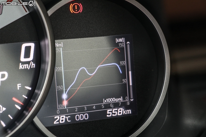 延續傳奇 Toyota 86 精進成熟好駕馭