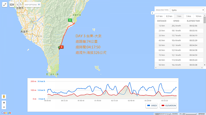 (遊記)中年大叔的花東+壽卡流浪之旅