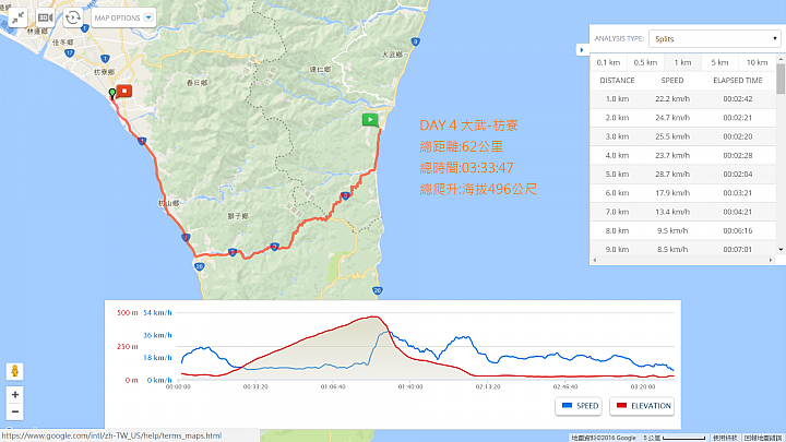 (遊記)中年大叔的花東+壽卡流浪之旅