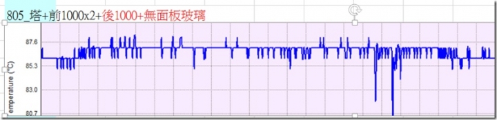 迎廣805 的散熱真的有大家說得這麼差??