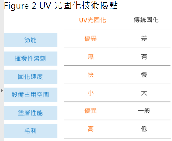 4722TT 國精化 簡單分析