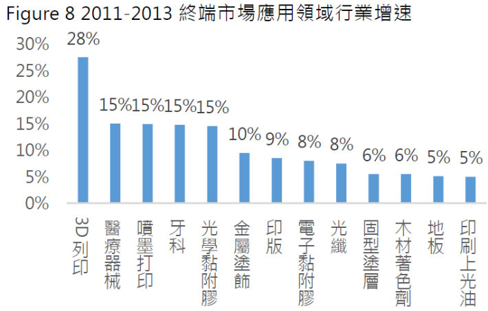 4722TT 國精化 簡單分析