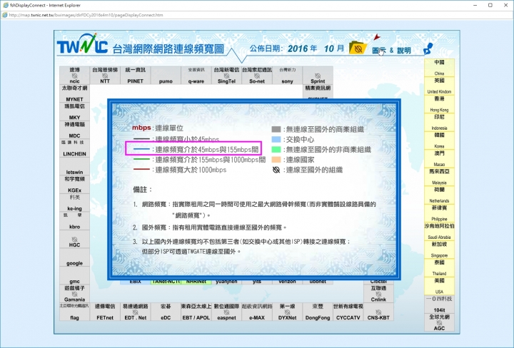 實際測量 北都數位有線電視120M/40M, 70M/30M, 30M/15M速度(發起專用)