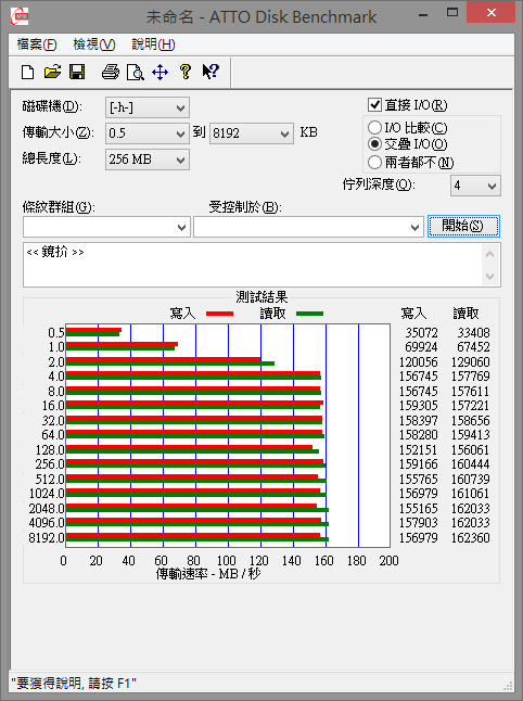 家庭影音 資料守護 任我行 華芸Asustor AS3202T 超值好選擇