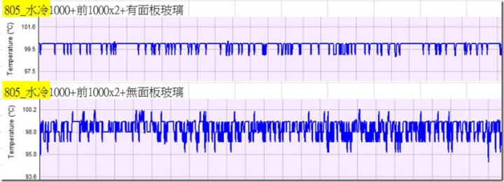 迎廣805 的散熱真的有大家說得這麼差??