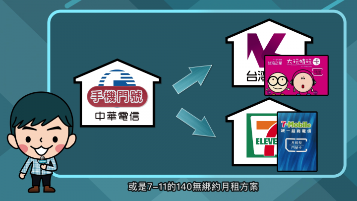 雙攜碼真划算?小心沒賺反賠錢【影片說明】