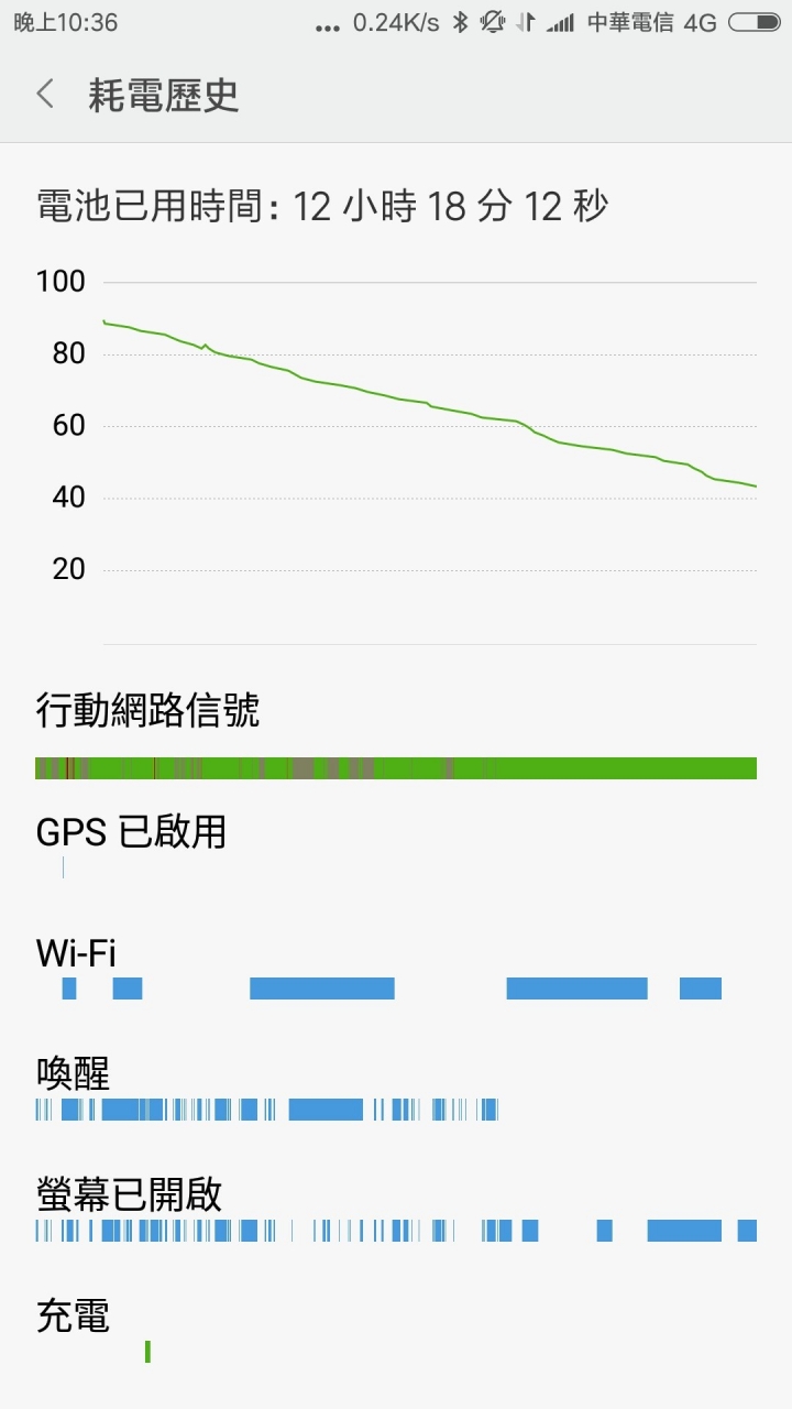 紅米4手機開箱