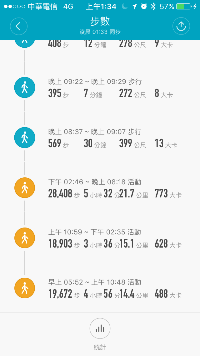 夸父追日 (神鄒氏版) -- 鷄蛋縱走 (基隆朝陽-淡水夕陽)