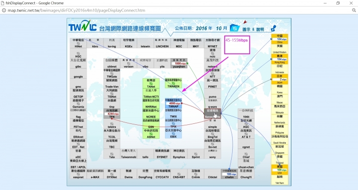 實際測量 新彰數位有線電視300M/50M, 200M/40M, 150M/35M, 70M/30M, 30M/15M, 12M/5M速度(發起專用)