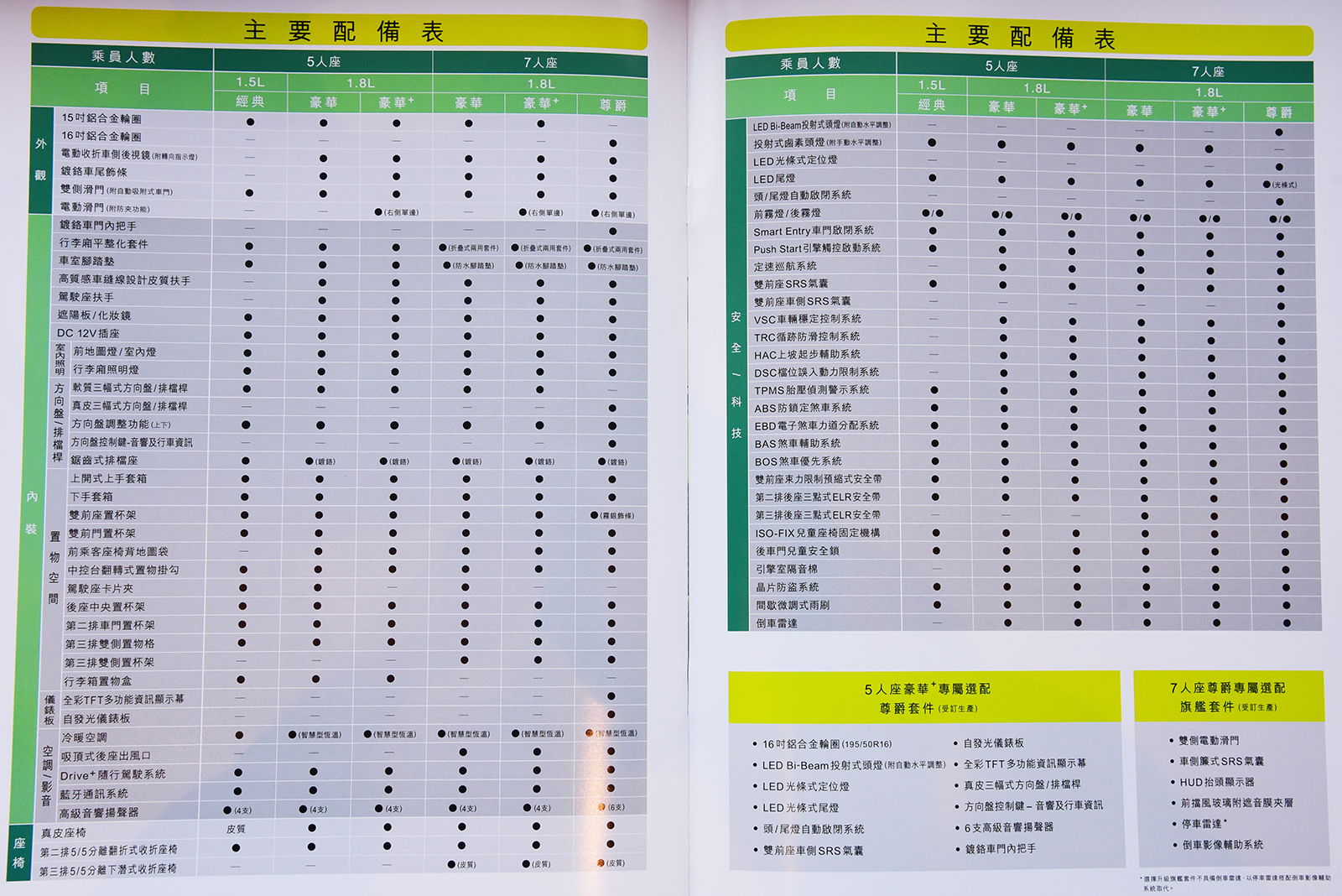 【採訪】Toyota Sienta 69.9~88.9萬元發表上市,完整規格配備正式揭露
