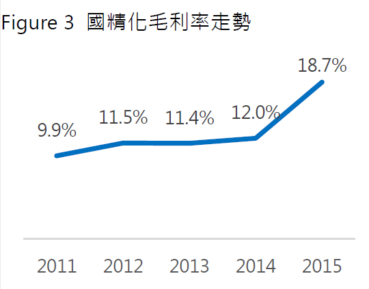 4722TT 國精化 簡單分析