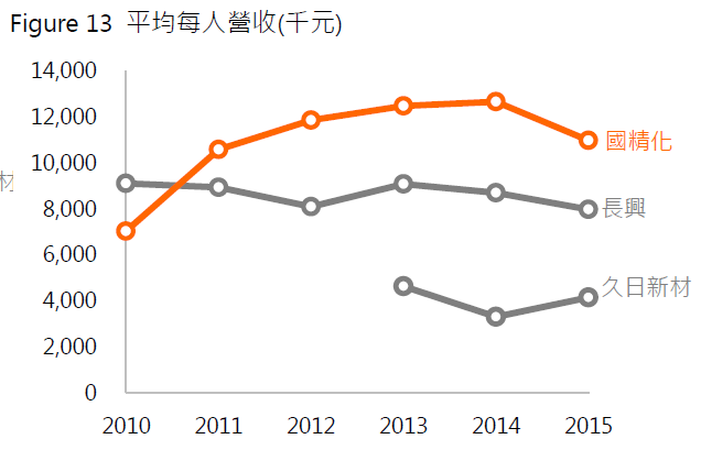 4722TT 國精化 簡單分析