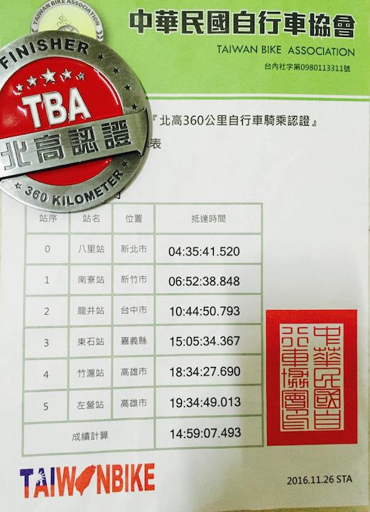 TBA 一日北高360認證心得