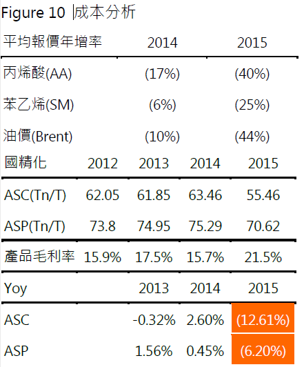 4722TT 國精化 簡單分析