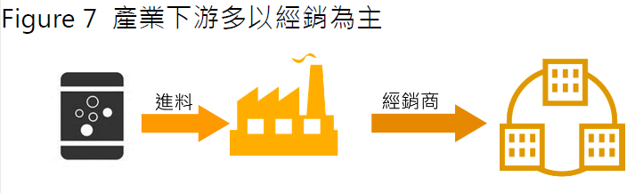 4722TT 國精化 簡單分析