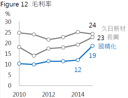 4722TT 國精化 簡單分析