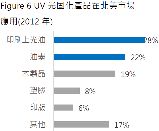 4722TT 國精化 簡單分析