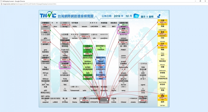 實際測量 新彰數位有線電視300M/50M, 200M/40M, 150M/35M, 70M/30M, 30M/15M, 12M/5M速度(發起專用)
