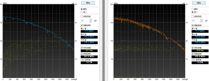 家庭影音 資料守護 任我行 華芸Asustor AS3202T 超值好選擇