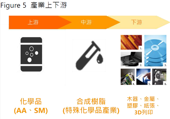 4722TT 國精化 簡單分析
