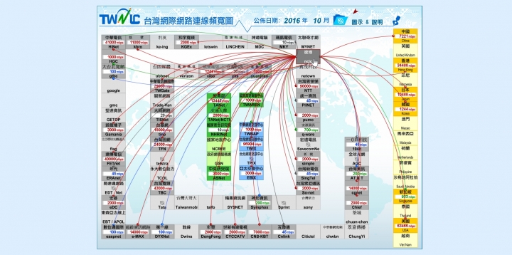 實際測量 北都數位有線電視120M/40M, 70M/30M, 30M/15M速度(發起專用)