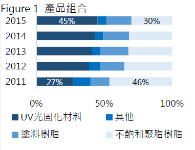 4722TT 國精化 簡單分析