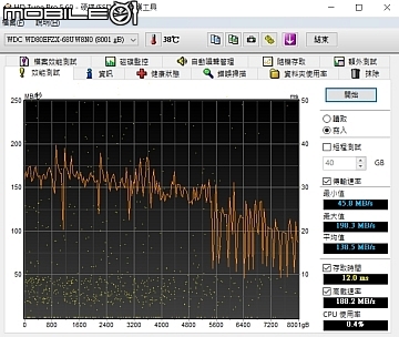 來加大NAS容量吧!Seagate NAS HDD與WD Red 系列8TB硬碟實測