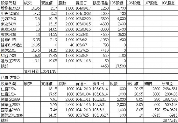 股海迷航老貓個人投資記錄~~