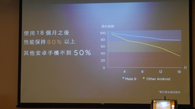HUAWEI Mate 9極速奢華體驗會