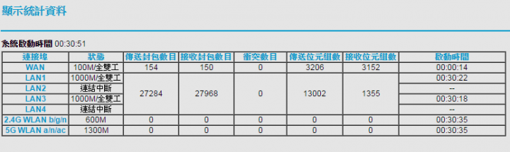 Netgear R7000 速度設定?