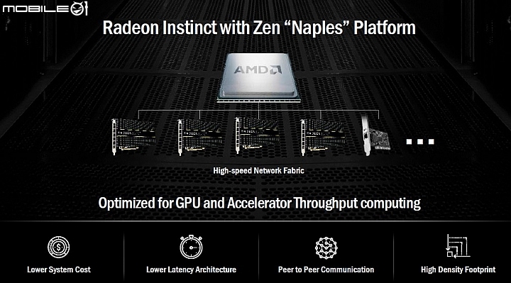 Vega晶片首款產品曝光 AMD為deep learning推出Radeon Instinct系列加速運算卡