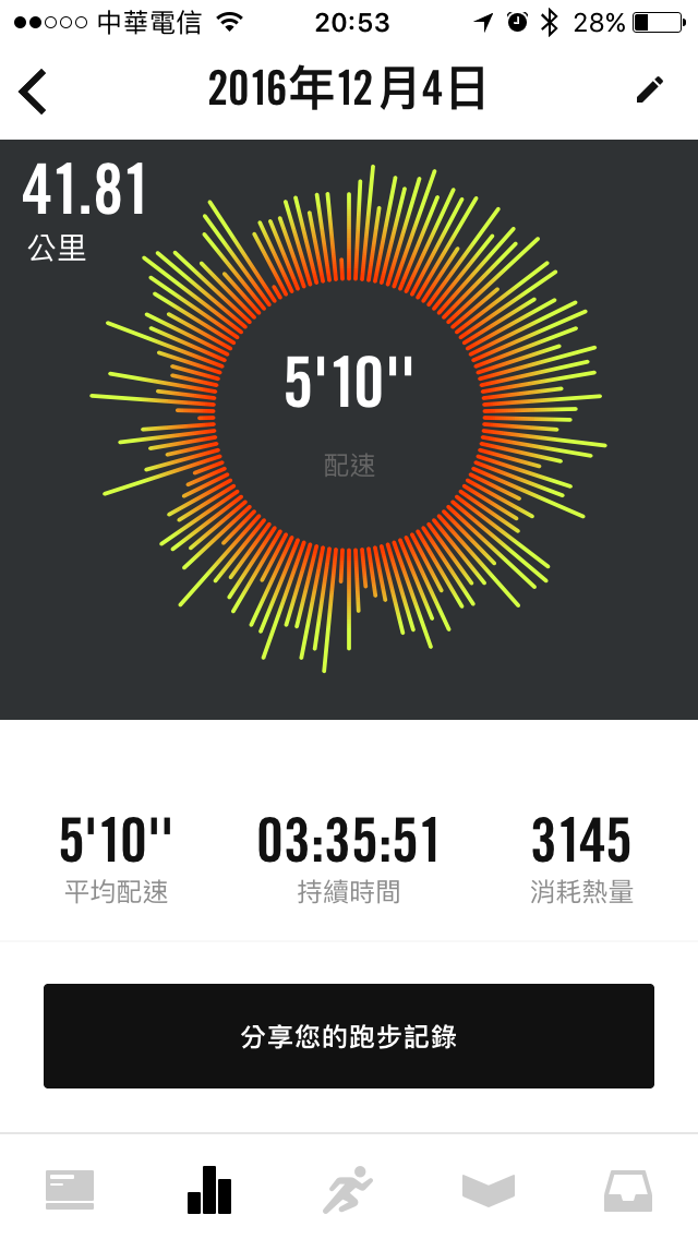 AW2- 跑馬續航力測試