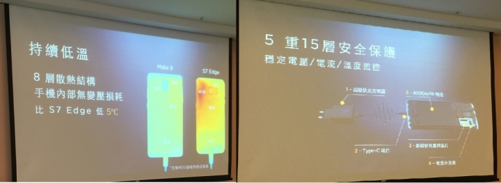 初探Android手機--Mate9體驗會心得分享