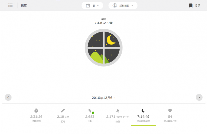 TOMTOM ADVENTURER GPS 運動錶試用分享