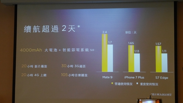 HUAWEI Mate 9極速奢華體驗會