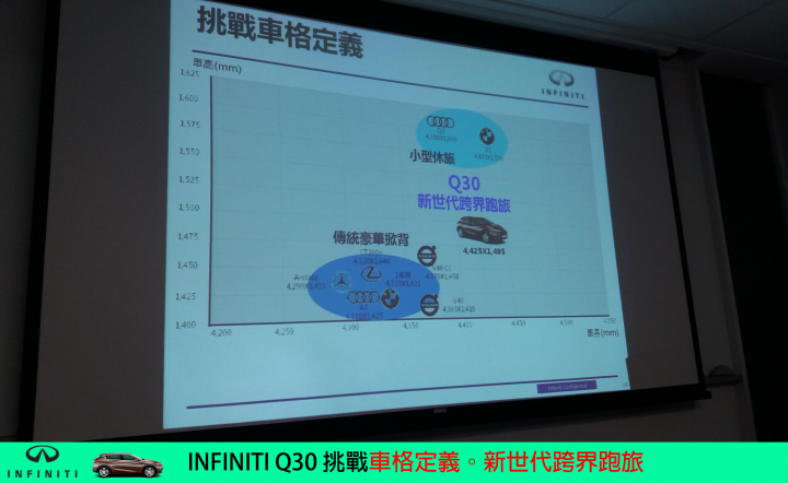 【挑戰自我。Q30試駕體驗】BORN TO CHALLENGE INFINITI Q30S 2.0t SPORT