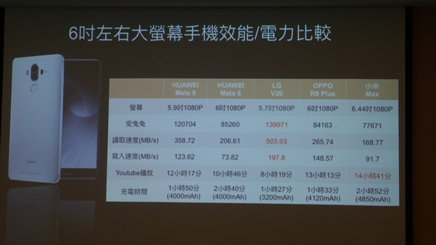 HUAWEI Mate 9極速奢華體驗會