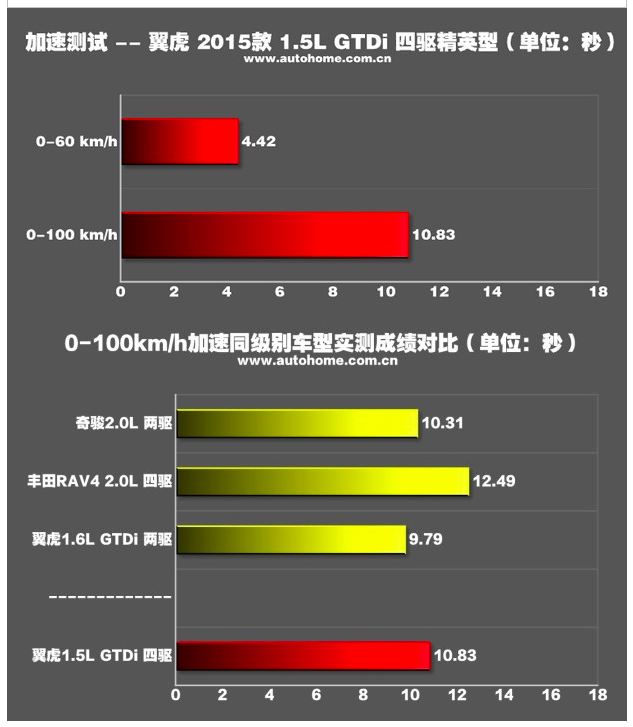 為什麼很夯的小排氣渦輪車實測結果暨不快又不省油