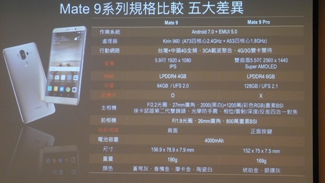 HUAWEI Mate 9極速奢華體驗會