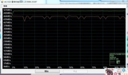 威剛ADATA SU800 256GB SSD測試開箱